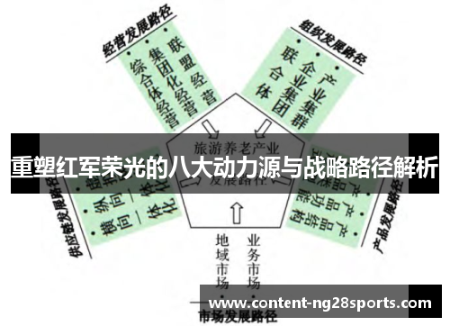 重塑红军荣光的八大动力源与战略路径解析