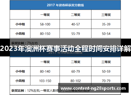 2023年澳洲杯赛事活动全程时间安排详解